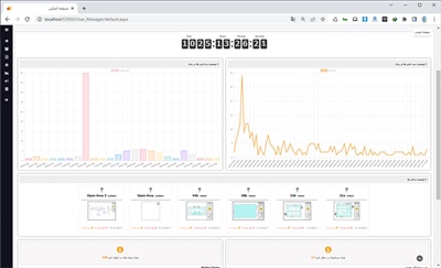 داشبورد سامانه جانمایی و رزرو غرفه نمایشگاه