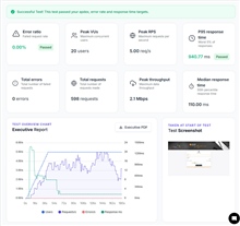تست 600 مشارکت کننده در یک دقیقه